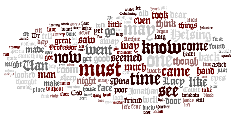 Dracula Word Cloud